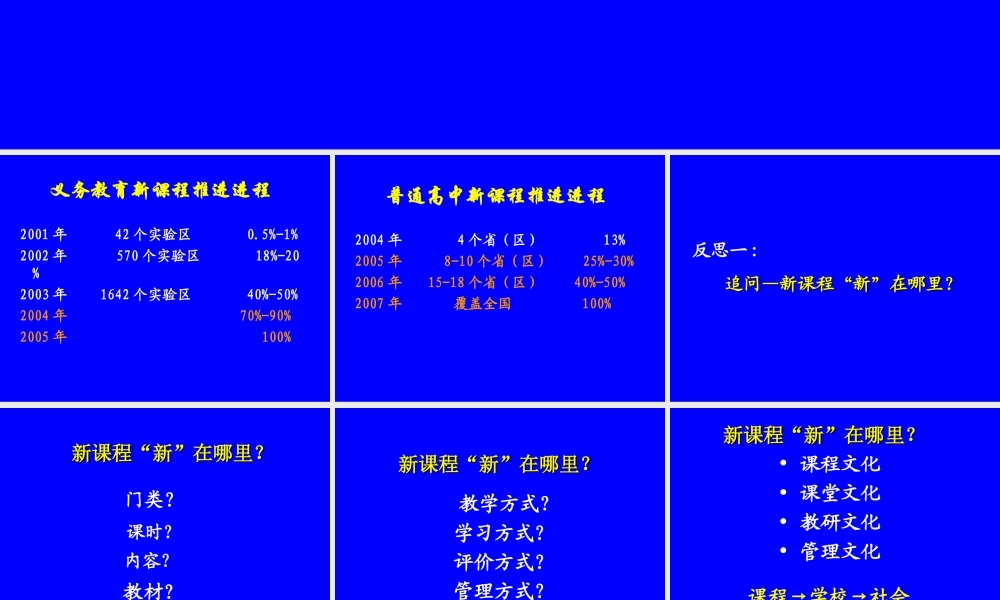 新课程反思r2tci.ppt