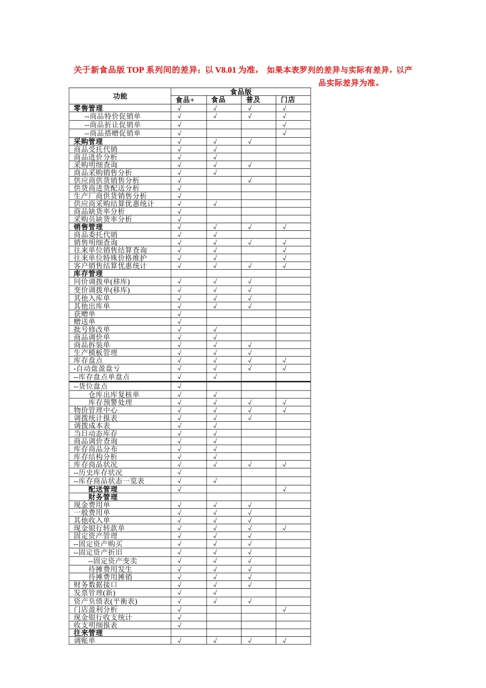 新食品版各版本功能对比(130605).doc_第1页