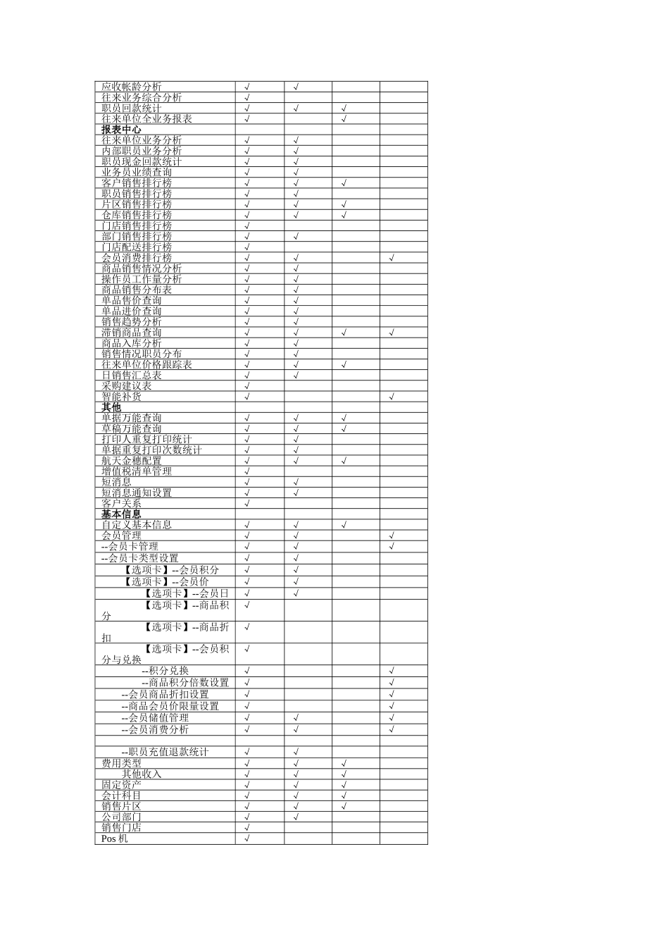 新食品版各版本功能对比(130605).doc_第2页