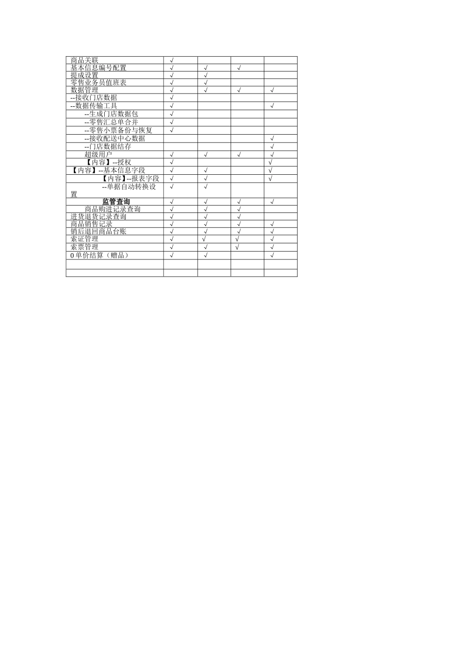 新食品版各版本功能对比(130605).doc_第3页