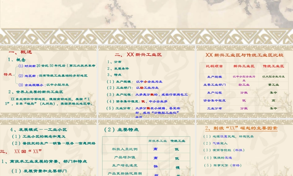 新兴工业区ubvtv.ppt