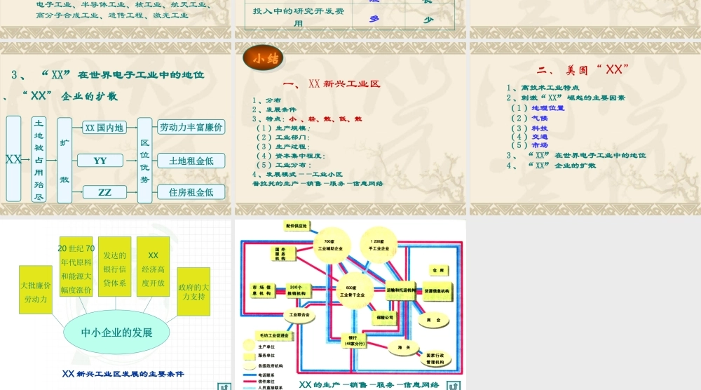 新兴工业区ubvtv.ppt