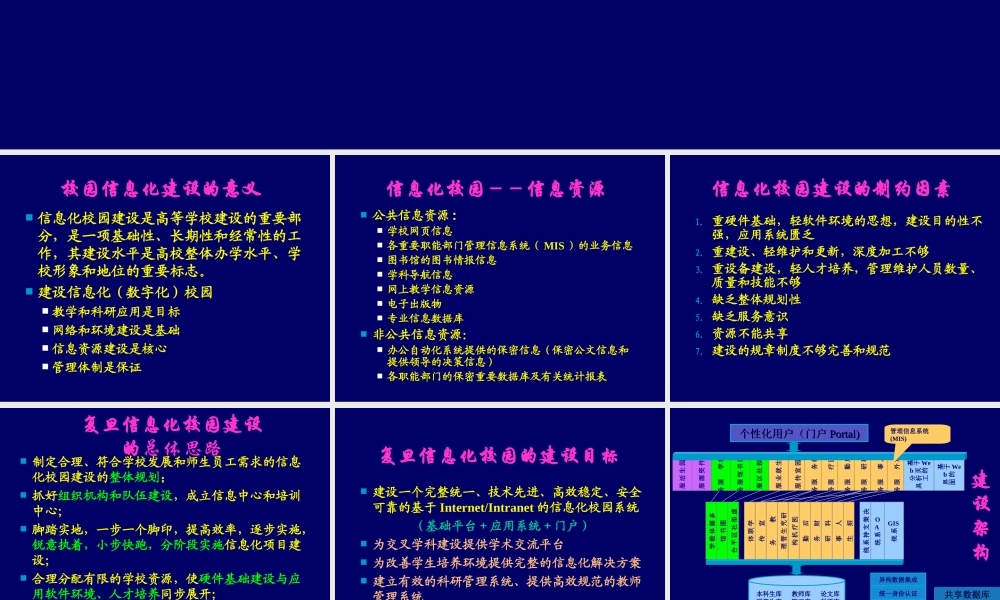 信息化校园建设lb0ye.ppt