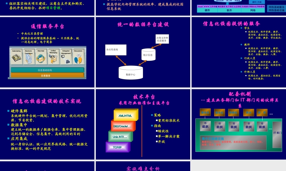 信息化校园建设lb0ye.ppt