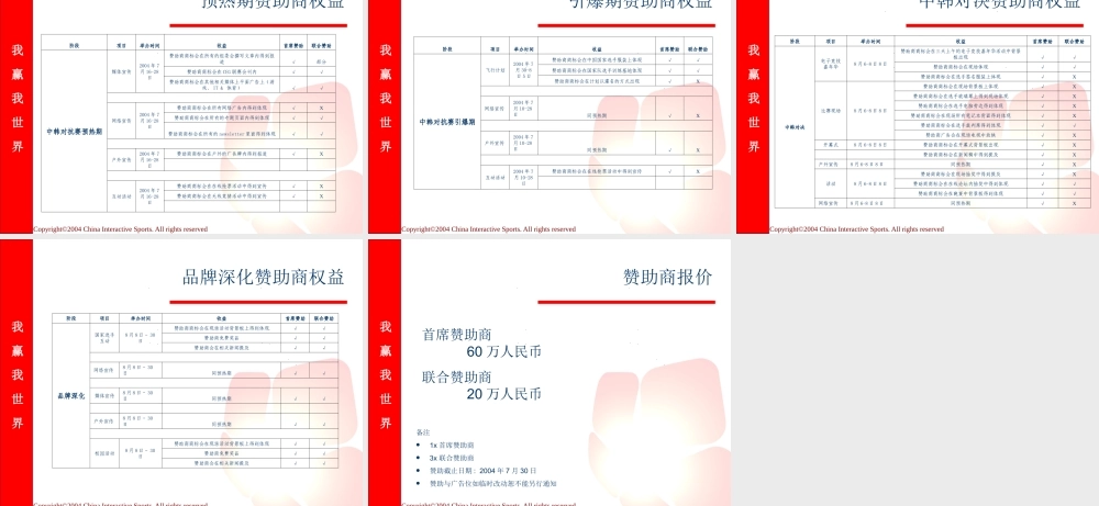 中韩国际电子对抗赛赞助方案.ppt