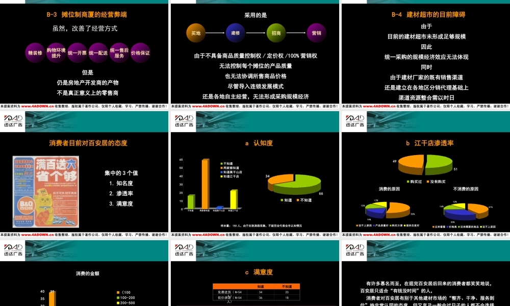 迅达-美家居开业推广策划uaylb.ppt