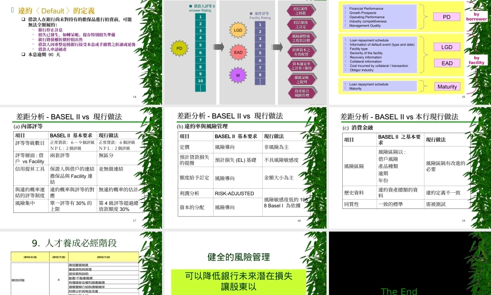 銀行授信風險管理.ppt