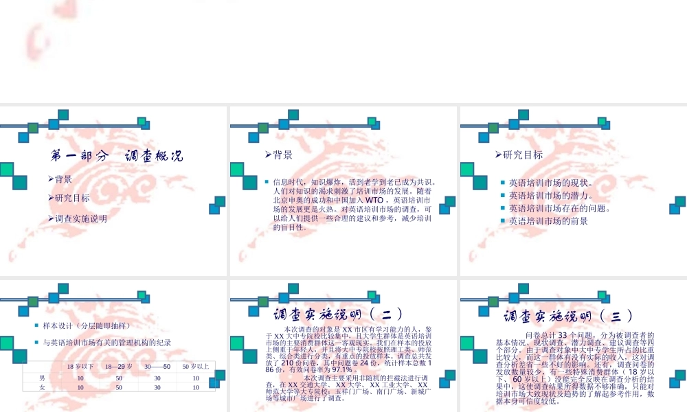 英语培训市场调查.ppt