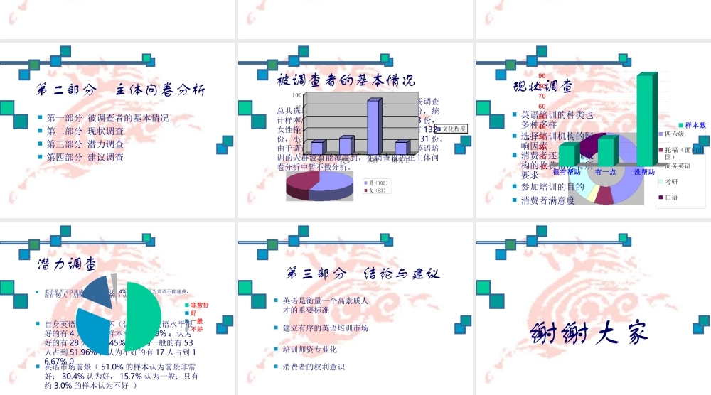 英语培训市场调查.ppt