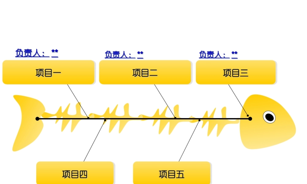 鱼骨图分享.ppt