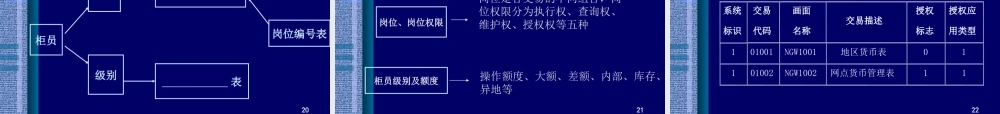 银行会计基础知识.ppt