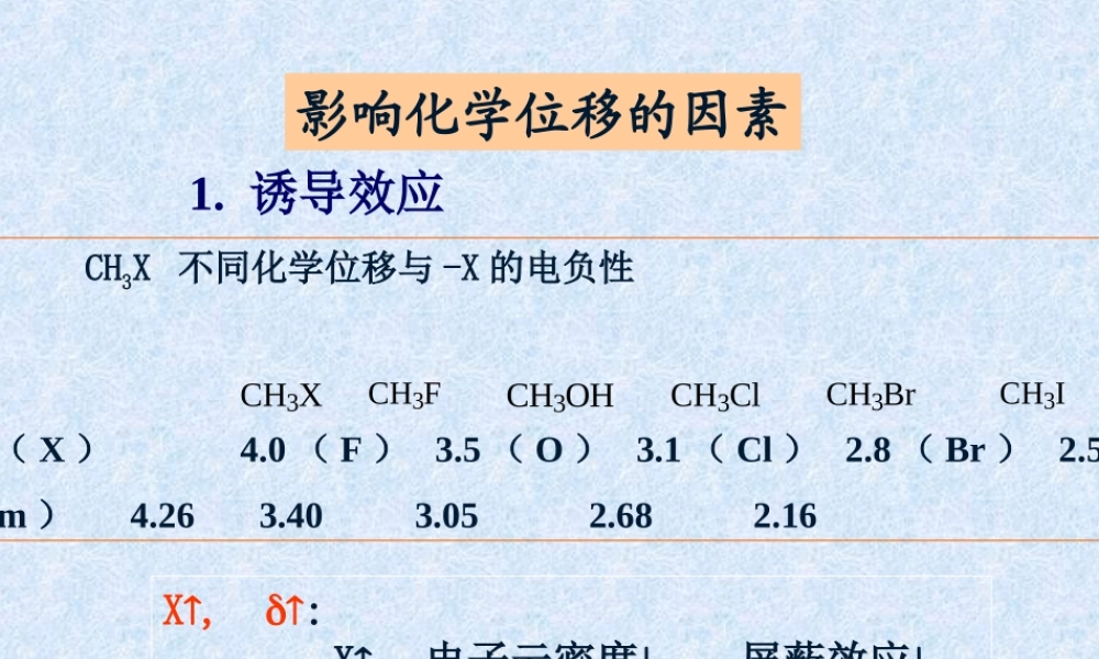 影响化学位移的因素.ppt