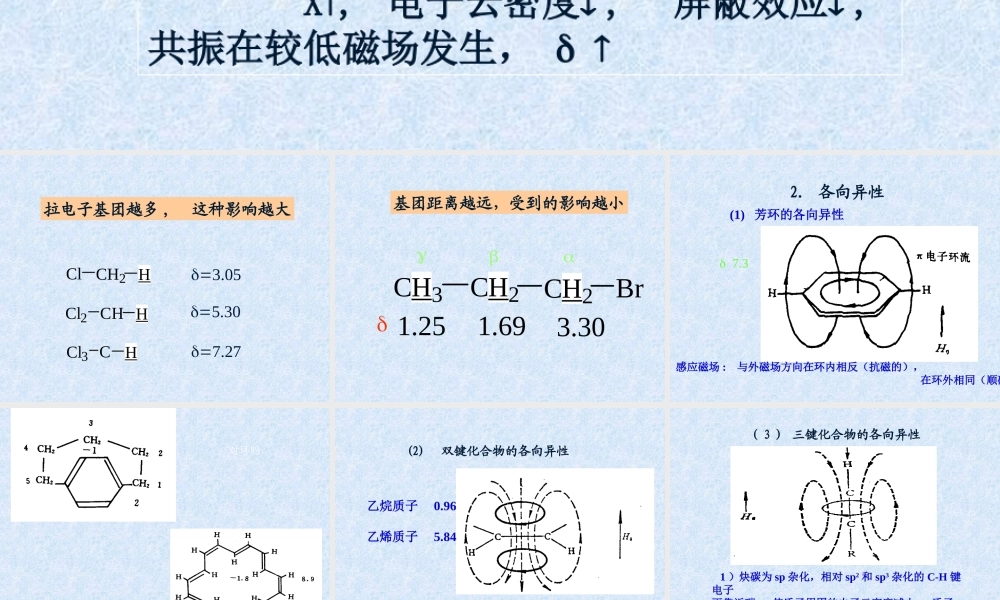 影响化学位移的因素.ppt