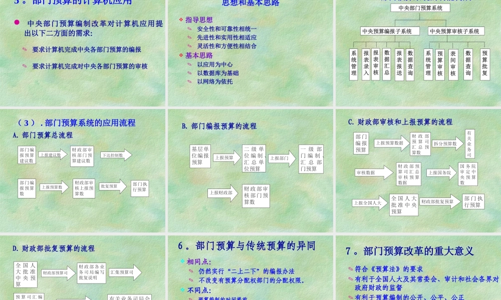 预算管理改革.ppt