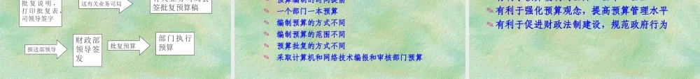 预算管理改革.ppt