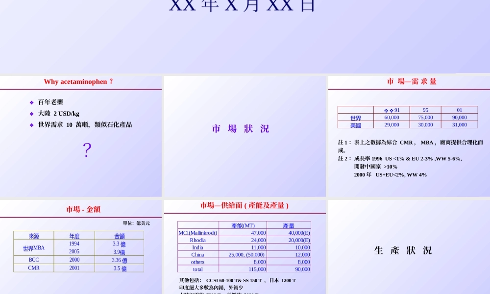 原料药市场评估调查.ppt