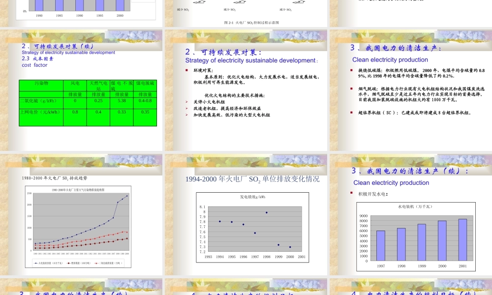 中国电力的清洁生产.ppt