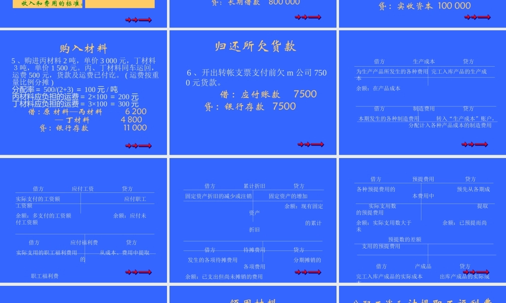 主要经济业务的核算.ppt