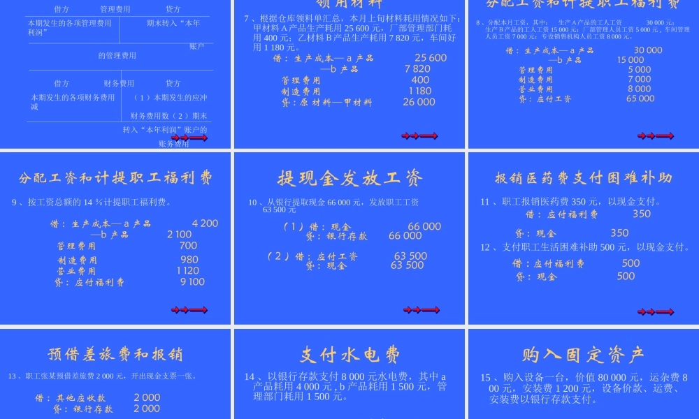 主要经济业务的核算.ppt