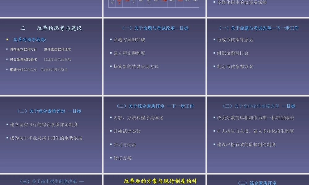 中考改革背景与思路.ppt