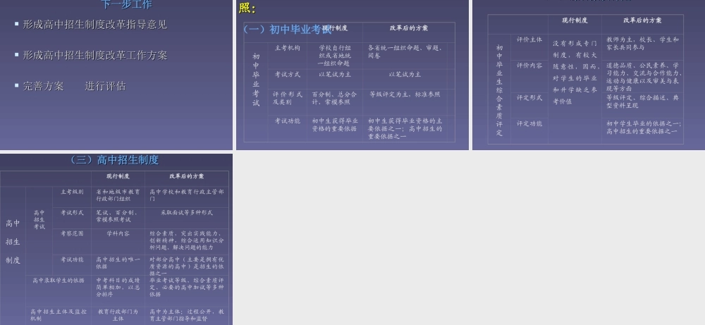 中考改革背景与思路.ppt