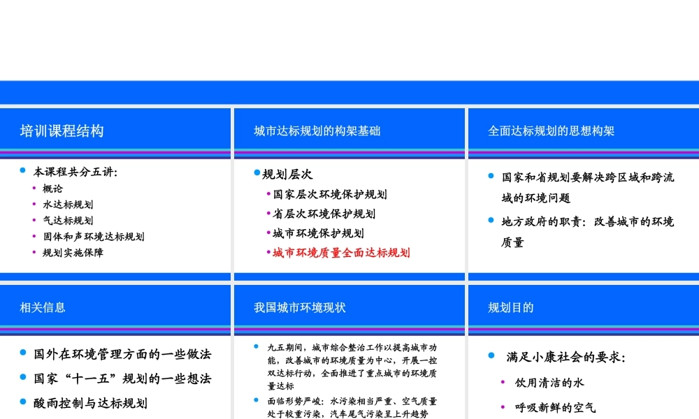 重点城市环境质量全面达标规划.ppt