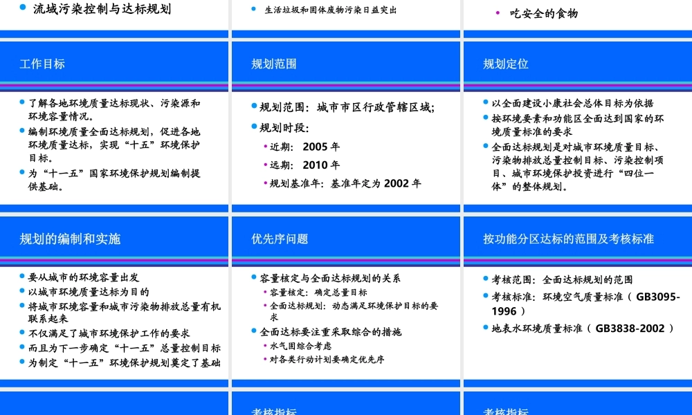 重点城市环境质量全面达标规划.ppt