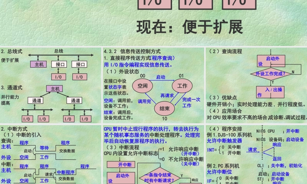 主机和外部设备的信息交换.ppt