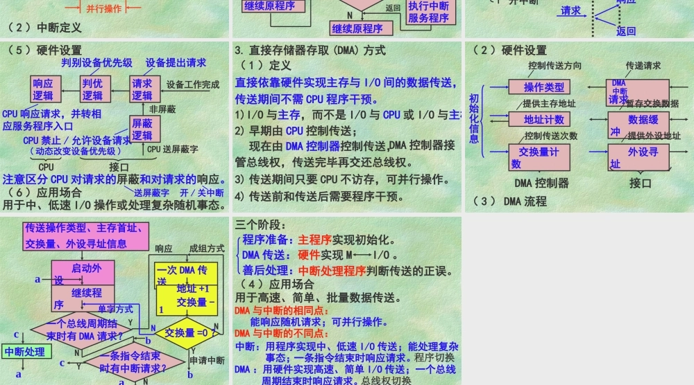 主机和外部设备的信息交换.ppt