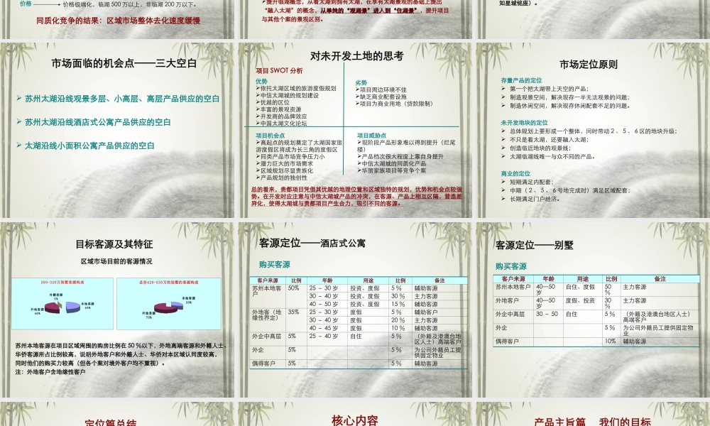 博思堂-苏州中信贵都项目营销策划报告终稿-63PPT-2007年.ppt