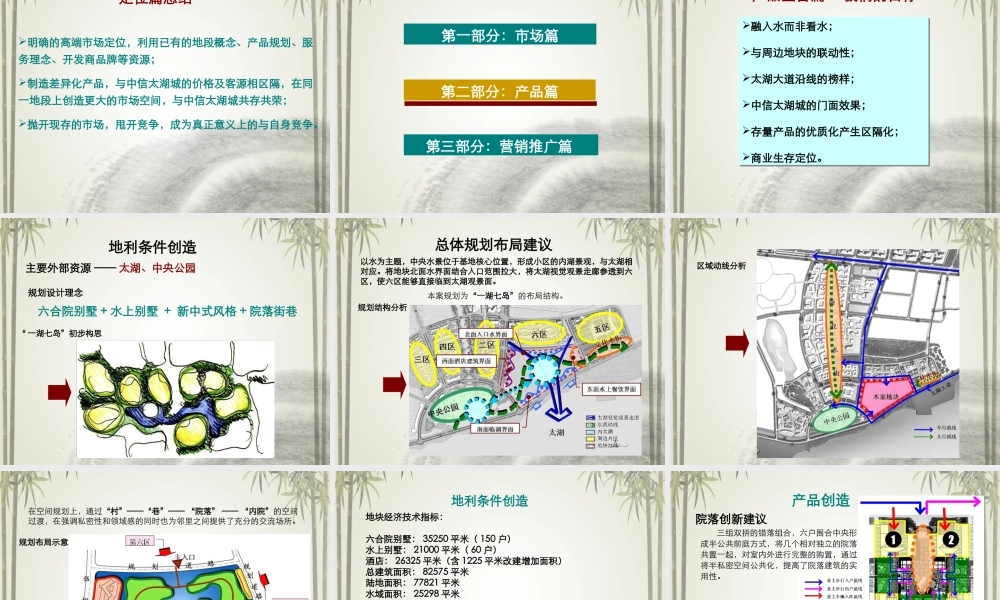博思堂-苏州中信贵都项目营销策划报告终稿-63PPT-2007年.ppt