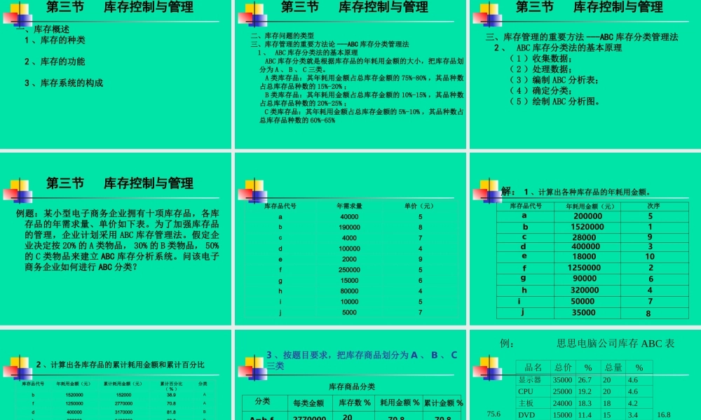 仓库管理.ppt