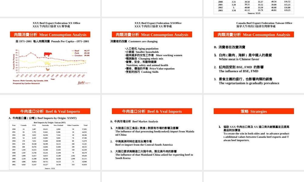 XX牛肉市场展望.ppt
