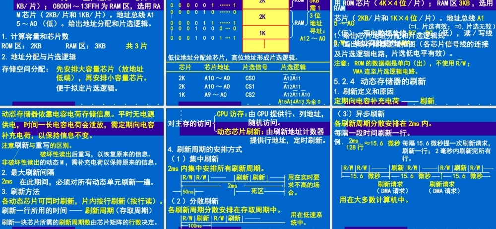 半导体存储器.ppt