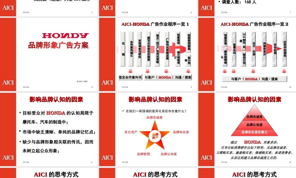 本田策略红色简约PPT模板.ppt