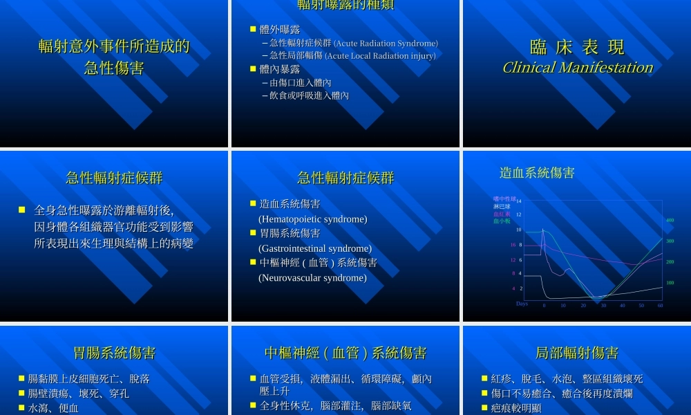 辐射对生物体的影响与所造成的急性伤害.ppt
