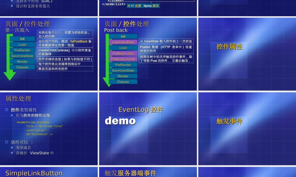 创建服务器控件.ppt