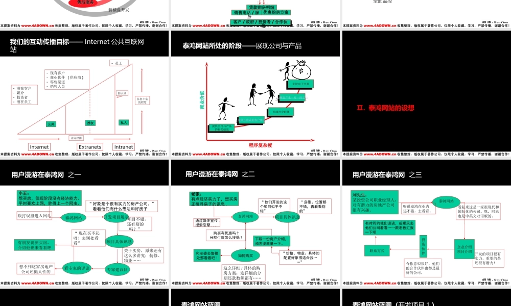 藏锐-科技财富中心网络网站建立规划.ppt