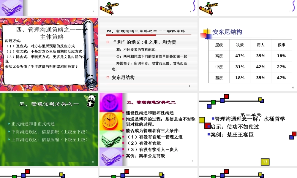 管理沟通理念及技巧.ppt