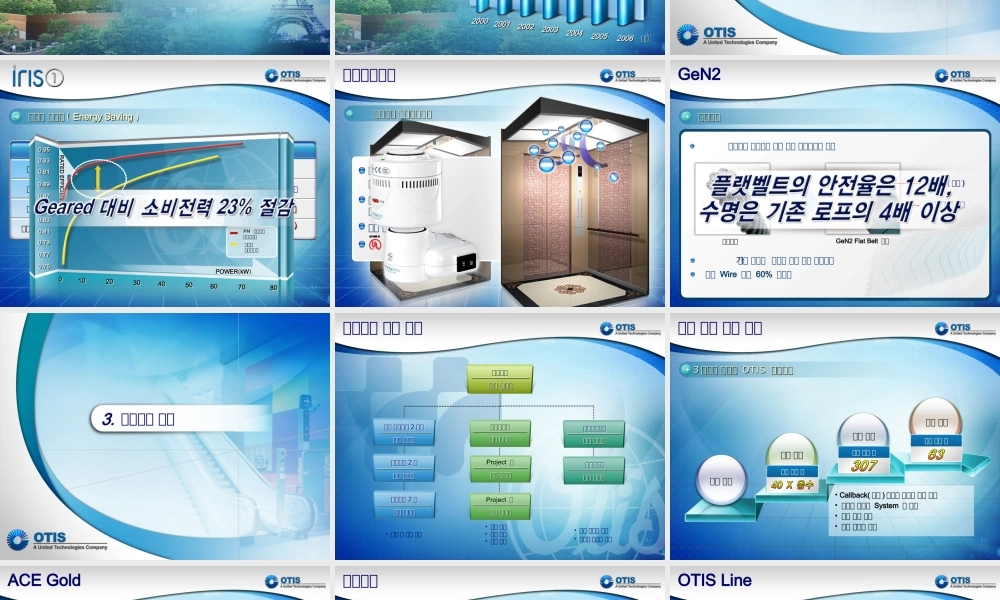 韩国otis公司PPT.ppt
