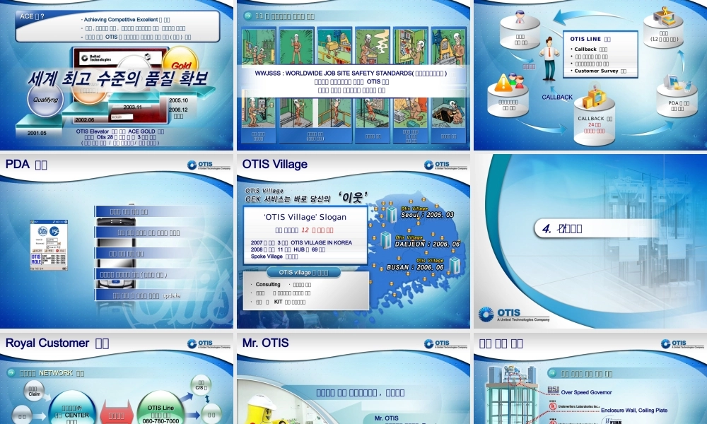 韩国otis公司PPT.ppt
