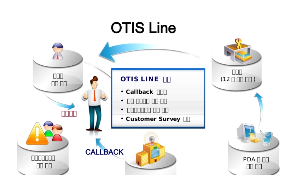 韩国风格PPT素材.ppt
