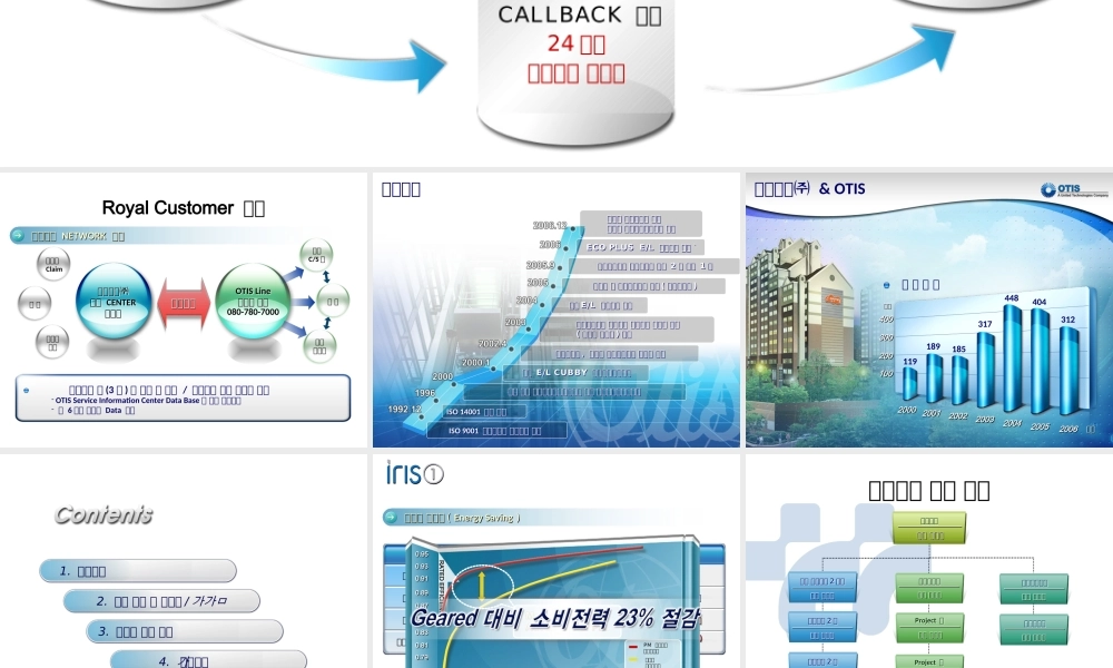 韩国风格PPT素材.ppt