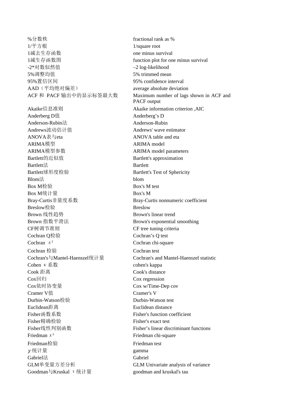 汉英词汇表.xls_第1页