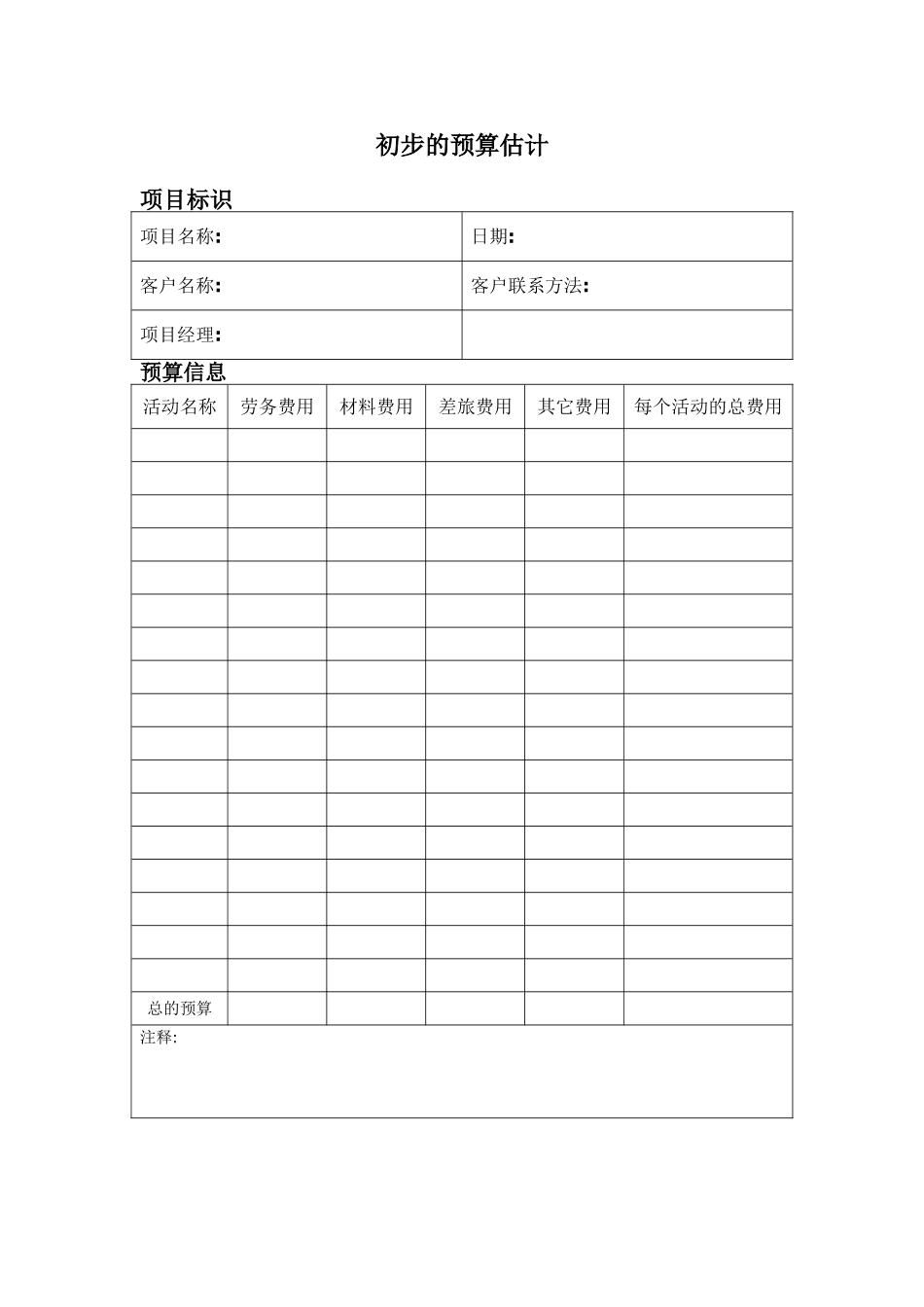 初步的预算估计.doc_第1页