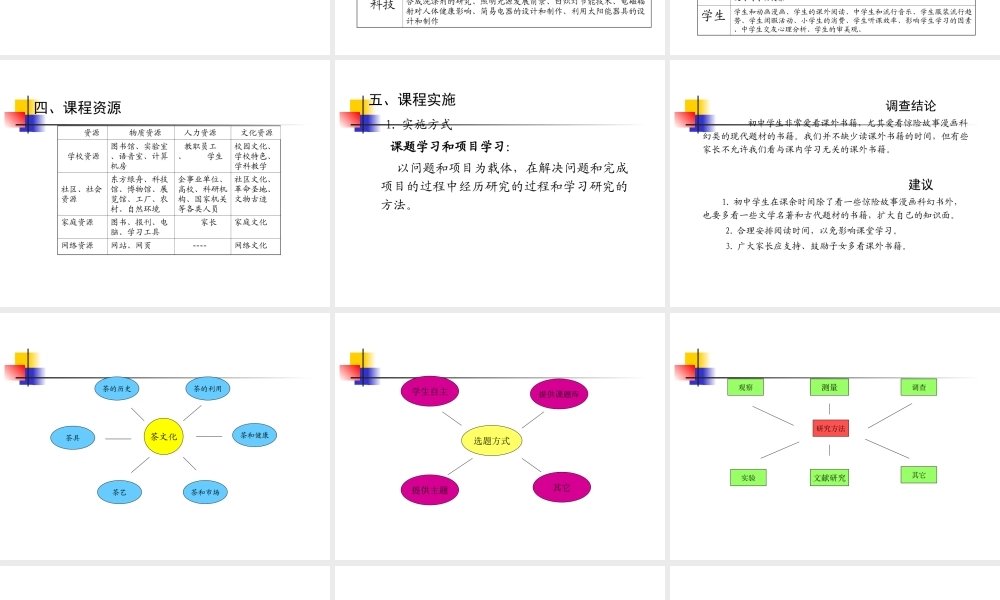初中探究型课程的开发与实施.ppt
