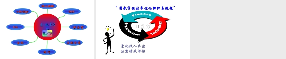 打造企业未来竞争力.ppt