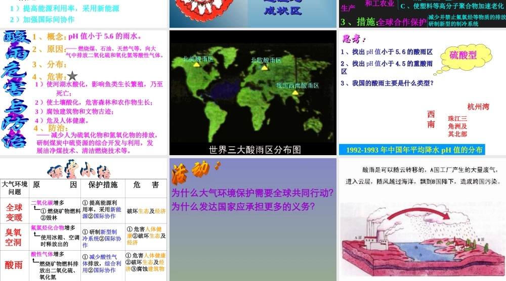 大气环境保护.ppt