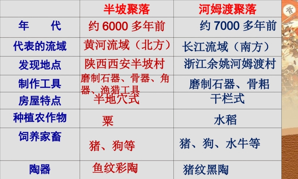 第03课 远古的传说-1.ppt