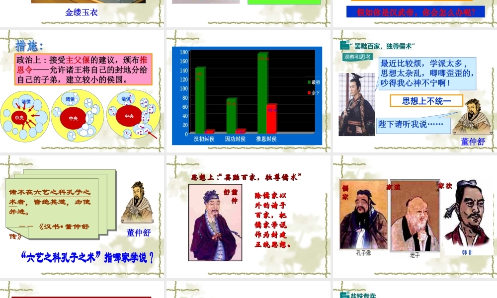 第12课 汉武帝巩固大一统王朝.ppt